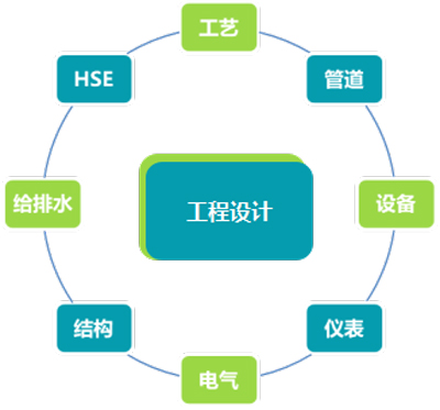 工程设计