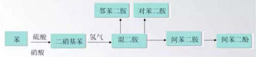 流程简图