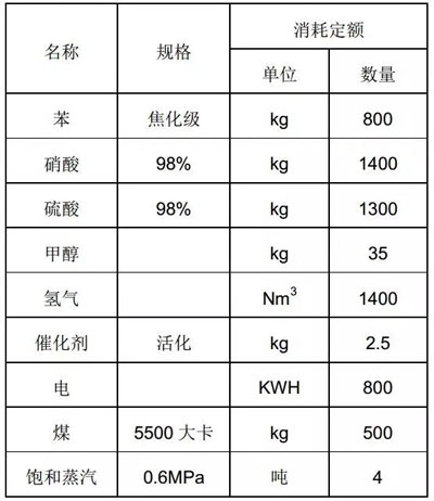 间苯二胺原辅材料消耗