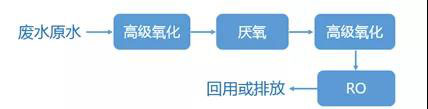 流程简图